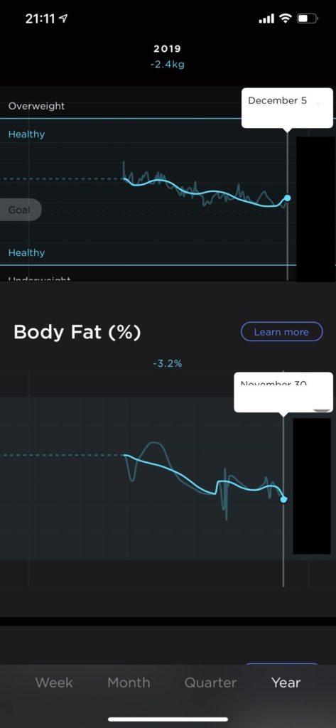 Body+の体重計画面